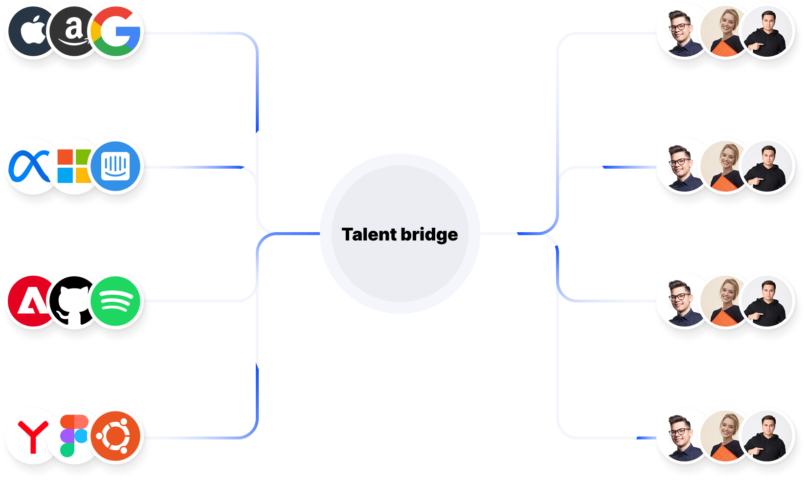 talent bridge illustration